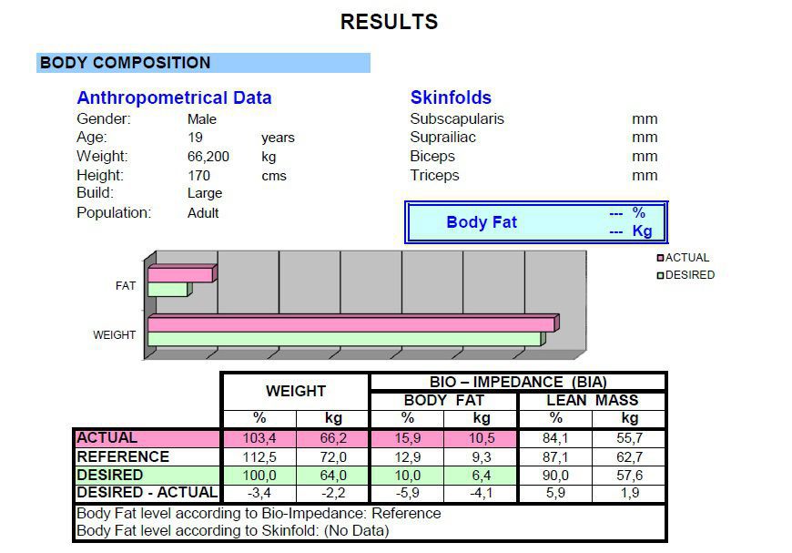 Software Medico BIAcheck Report Pursuetec Di Analisi Della