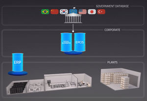 software di scambio dati / di gestione dati / con sistema di tracciatura / per l'industria farmaceutica