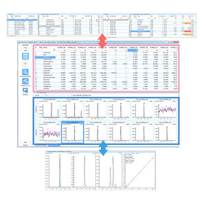 software di gestione dati / di cromatografia