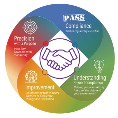Particle Measuring Systems Photo 2