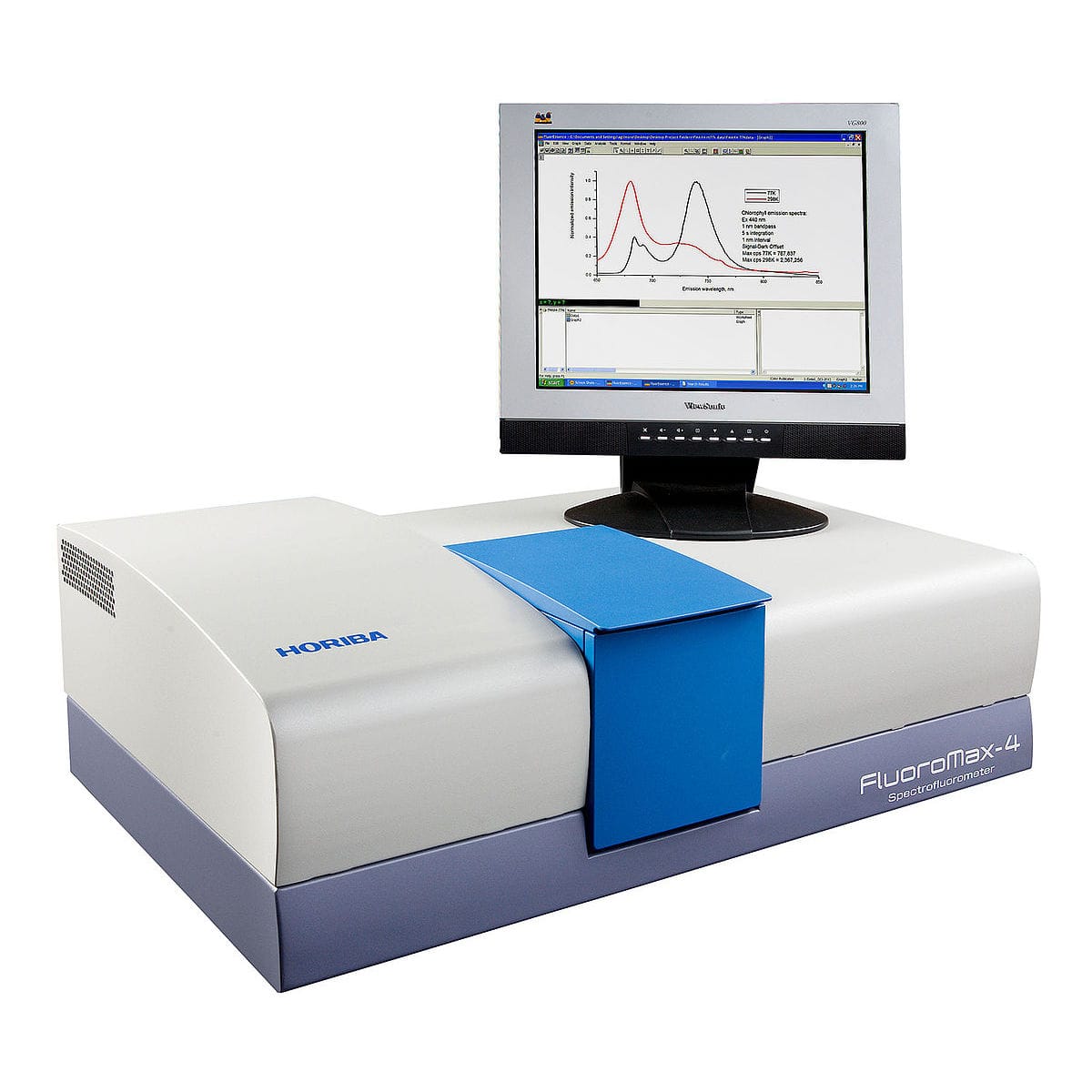 Spettrofotometro UV FluoroMax® series HORIBA Scientific a