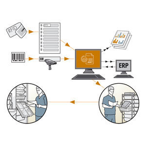 software di gestione