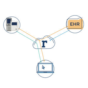 software per cartelle cliniche elettroniche