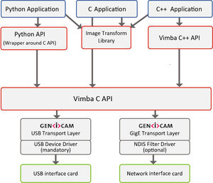 software medico