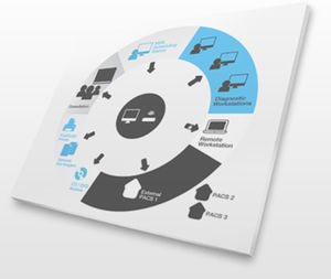 PACS per diagnostica per immagini