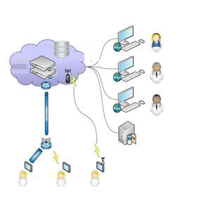 cloud computing per il settore medico