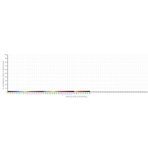 software visualizzatore