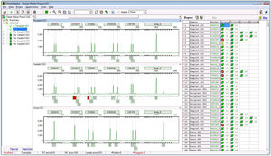 software per analisi del chimerismo