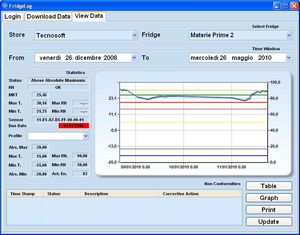 software di gestione