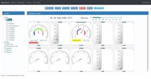 cloud computing di acquisizione dati