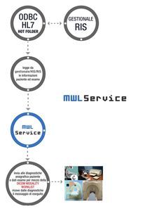 software di gestione