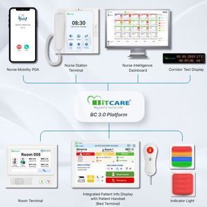 sistema di chiamata infermiera IP