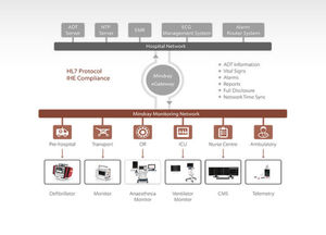 software di monitoraggio