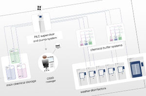 software CSSD