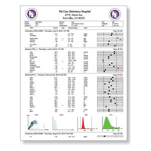 software di analisi / di prova / con sistema di tracciatura / POC