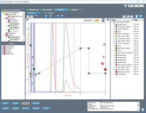 software per cromatografia liquida