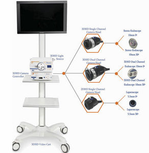 telecamera per endoscopio