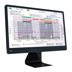 software di monitoraggio