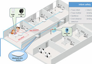 sistema di localizzazione Bluetooth 1