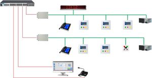 sistema di chiamata infermiera IP