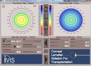 software medico