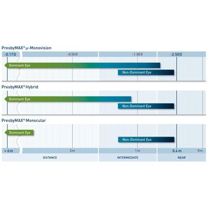 software di trattamento / di pianificazione / FAO / per chirurgia