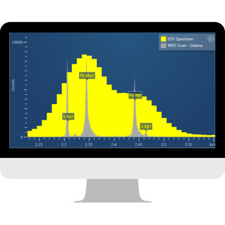 Software di analisi - AZtecWave - Oxford Instruments - di acquisizione / di misura / medico
