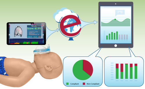 manichino didattico per interventi di emergenza - SmartMan