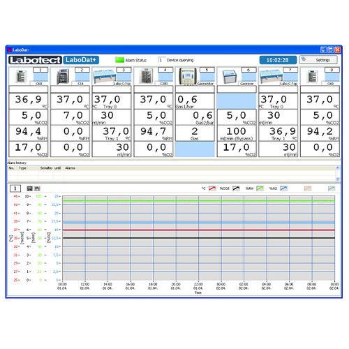 Software di registrazione - LaboDat+ - Labotect Labor-Technik-Göttingen GmbH - da laboratorio / server