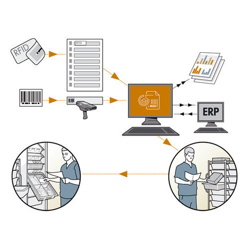 Software medico - NoCount® - ScanModul® - per ospedale / per sala operatoria / di gestione