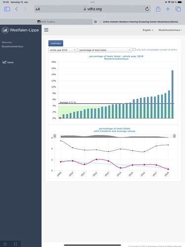 Software medico - NHS Toolbox - PATH medical - per reportistica / di valutazione / con sistema di tracciatura