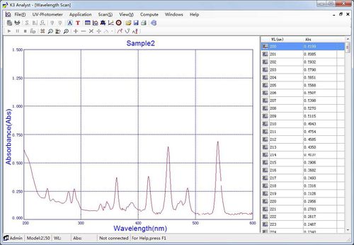 Software di analisi - 108-110 - Spectronic Camspec Ltd - di controllo / di acquisizione / medico