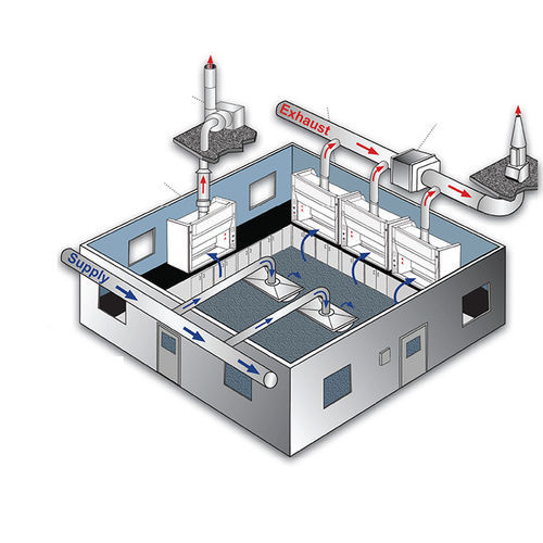 Sistema di ventilazione per armadio di sicurezza - HEMCO