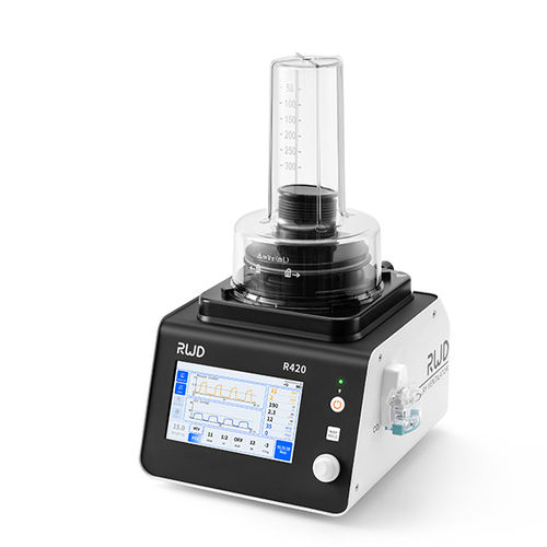 Ventilatore veterinario - R420 - RWD Life Science - per sperimentazione animale / meccanico / per animali di piccola taglia