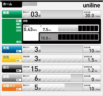 Sistema di monitoraggio per gas medicali - Central Uni