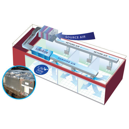 Depuratore d'aria UV - Aire~HCX™ - Lifeaire Systems Llc - a ozono / per struttura sanitaria / per ospedale