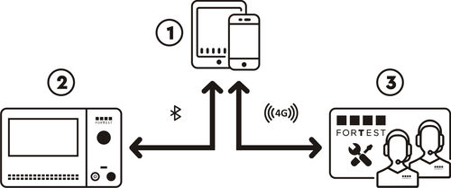 Software di gestione - FORTEST - di controllo / di prova / di calibrazione