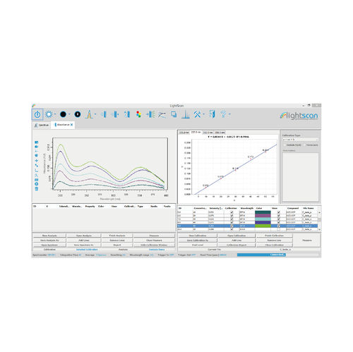 Software per spettrometria - LightScan - Sarspec, Lda - di analisi / di controllo / di acquisizione