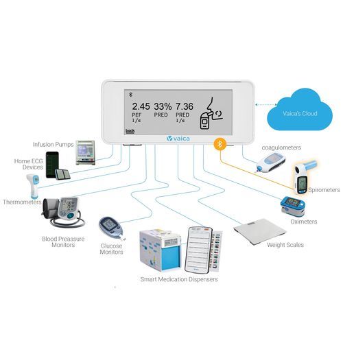 Sistema di gestione di dati - MEDY RPM - Vaica - dell'informazione