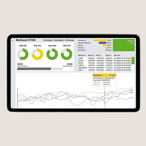 Software di prova - PAS-X KPI - Körber Pharma - di fabbricazione / per l'industria farmaceutica / ambiente di produzione