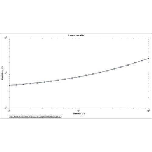 Modulo software di analisi - rSpace - NETZSCH Analyzing & Testing - di misura / visualizzatore / d’importazione