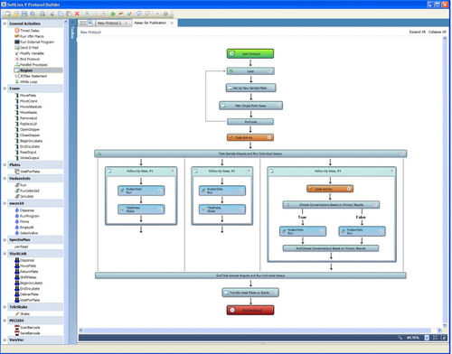 Software di pianificazione - SoftLinx - Hudson Robotics - di controllo dei dispositivi / da laboratorio