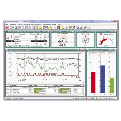 Software di acquisizione - AMR Win Control - Ahlborn - di trattamento dati / medico / Windows