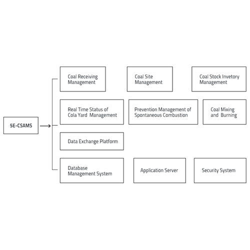 Sistema di gestione dell'informazione - 5E-CSAMS - Changsha Kaiyuan Instruments Co.,Ltd - delle scorte