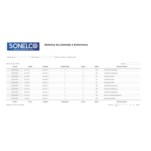 Sistema di gestione di chiamata infermiera - PH6002 - Sonelco - medico