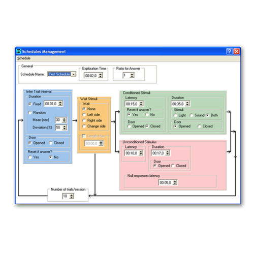 Software per sperimentazione animale - SHUTAVOID  - Panlab - di controllo / di prova / temporale