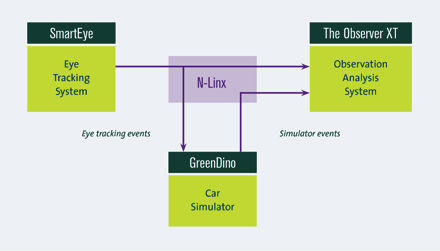 Software da ricerca - N-Linx - Noldus - per comunicazioni / basato sul web / per smartphone