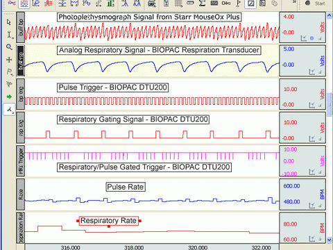 Fotopletismografo respiratorio - BIOPAC - STARR Life Sciences - per animali
