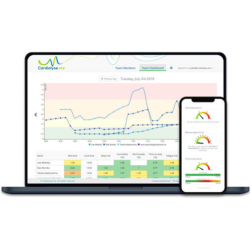 Software medico - Cardiolyse - point of care / da ricerca / per telemedicina