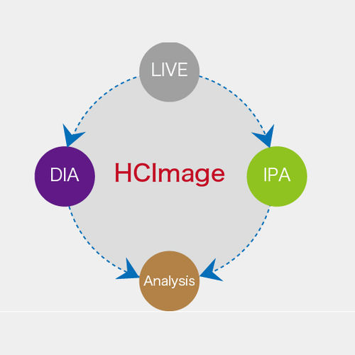 Software di analisi - HCImage  - Hamamatsu Photonics France - di controllo / di acquisizione / di progettazione